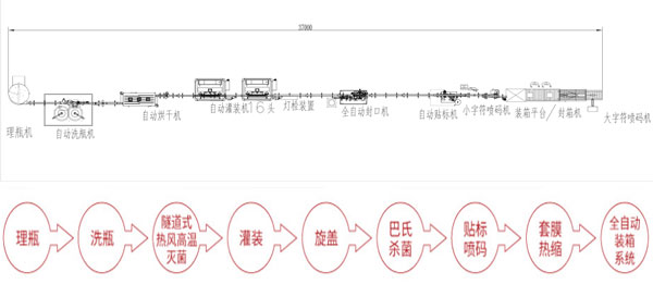桶裝醬料灌裝生產線設備在市場中逐漸站穩(wěn)腳跟