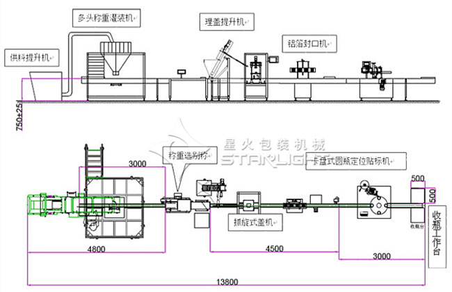 顆粒稱重灌裝旋蓋貼標生產(chǎn)線,花生米灌裝生產(chǎn)線